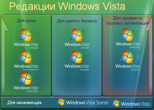 windows vista family