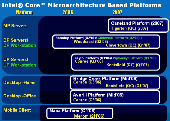 Intel Core Roadmap