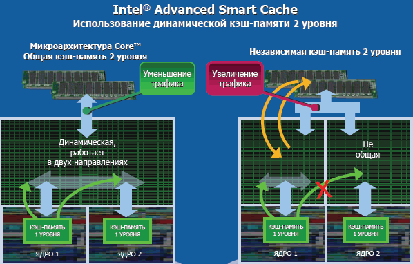 Intel Advanced Smart Cache