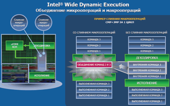 Intel Wide Dynamic Execution