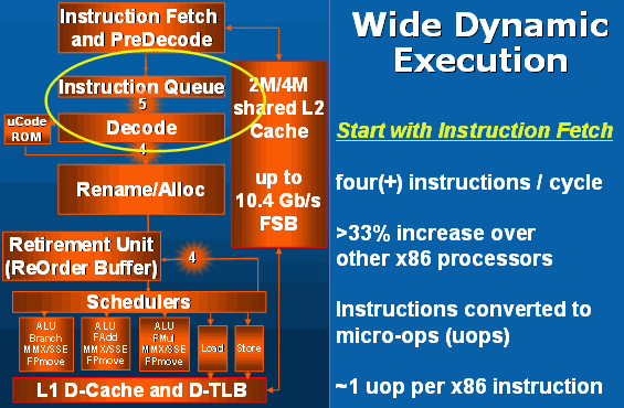 Intel Wide Dynamic Execution
