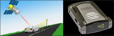 Talex GPS