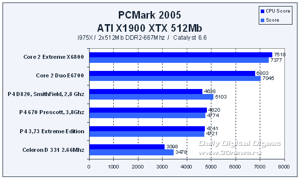 PCMark 2005
