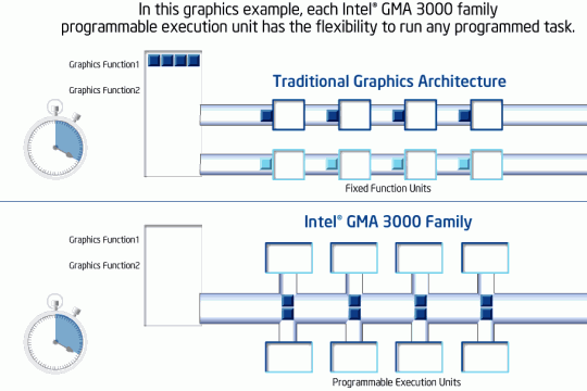 Intel Graphics Media Accelerator X3000