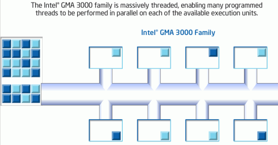 Intel Graphics Media Accelerator X3000