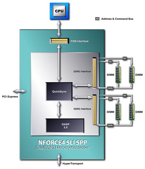 ������ nForce4 (SLI) Intel Edition