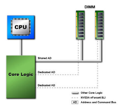 ������ nForce4 (SLI) Intel Edition