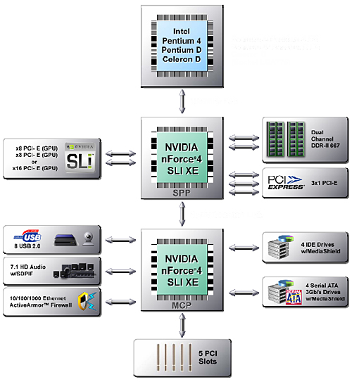 ������ nForce4 SLI XE Intel Edition