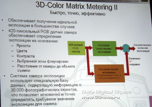 Nikon D80