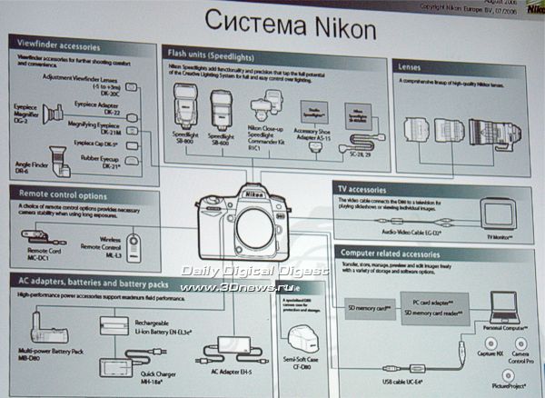 Nikon D80