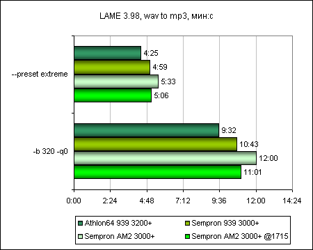 intvideo audio encoding
