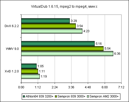 intvideo - video encoding