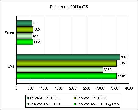 intvideo 3DMark�05