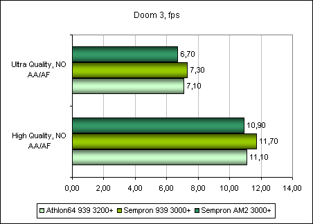 intvideo Doom 3