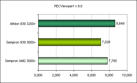 GF6600GT SPECViewperf 9