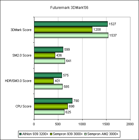 GF6600GT 3DMark�06
