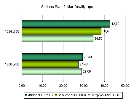 GF6600GT Serious Sam 2