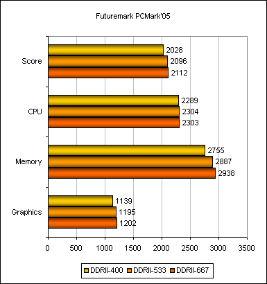 PCMark�05
