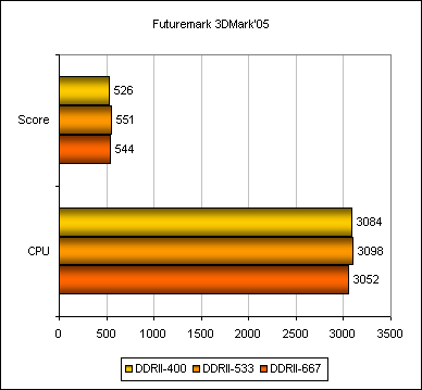 3DMark�05