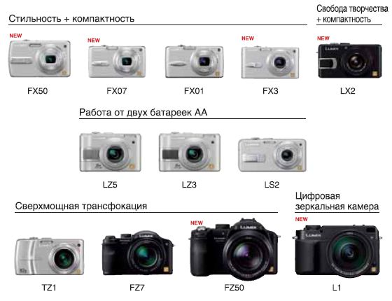 LUMIX