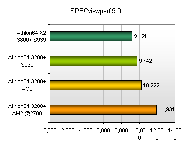 SPECviewperf 9.0