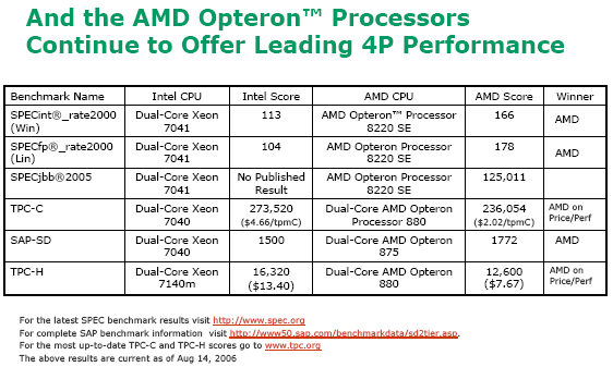  AMD Quad Core Opteron
