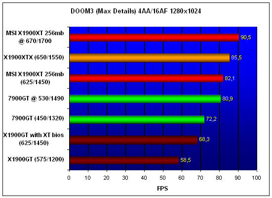 DOOM 3