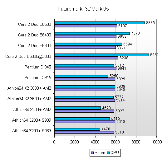 Benchmarking