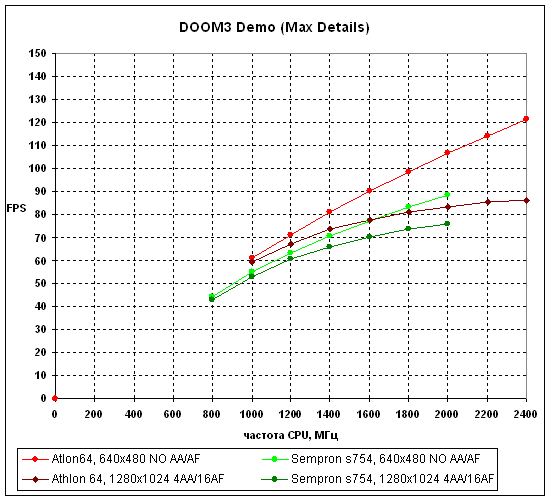 graph7.gif