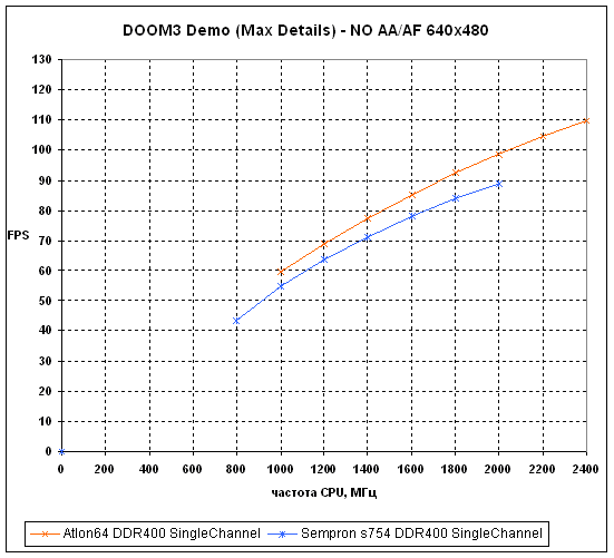 graph6.gif