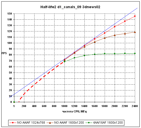 graph2.gif