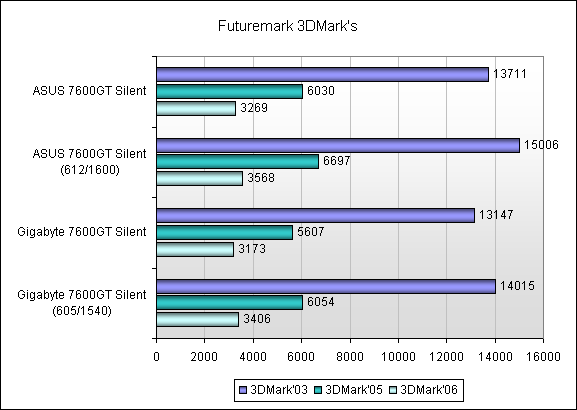 ���������� ������ � Futuremark 3DMark