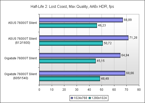 ���������� ����� � Half-Life 2: Lost Coast