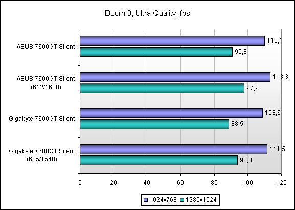 ���������� ����� � Doom 3