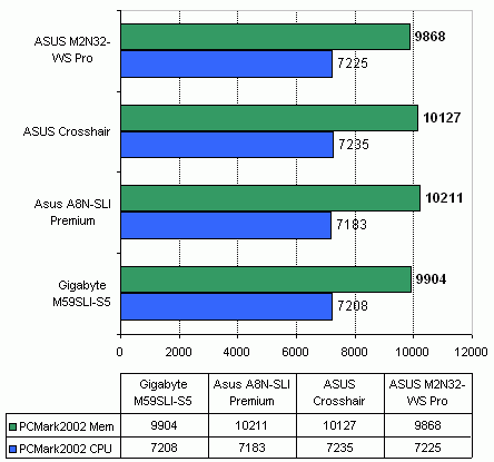 ASUS Crosshair