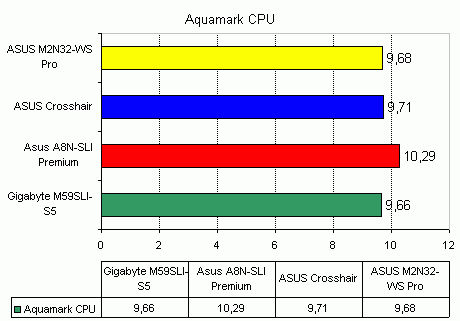 ASUS Crosshair
