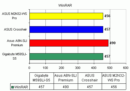 ASUS Crosshair