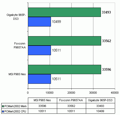 MSI P965 NEO