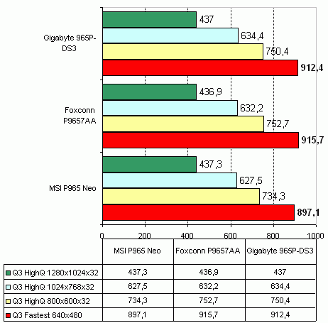 MSI P965 NEO