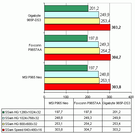 MSI P965 NEO
