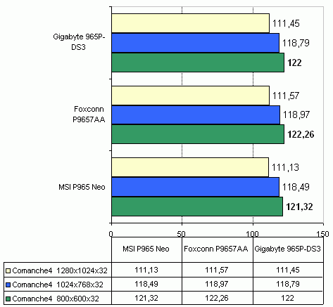 MSI P965 NEO