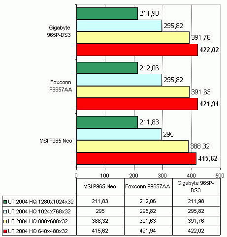 MSI P965 NEO