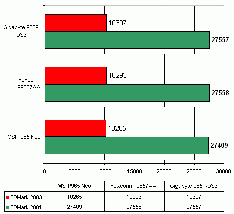 MSI P965 NEO