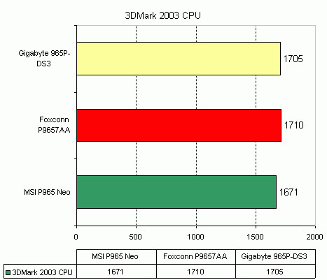 MSI P965 NEO