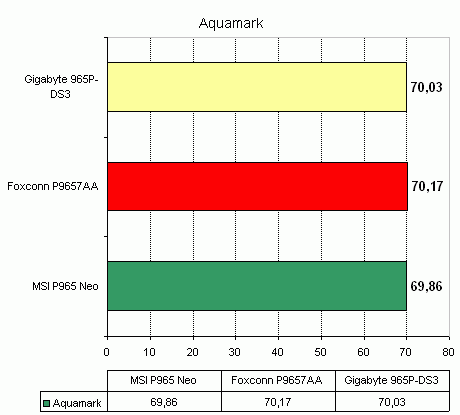 MSI P965 NEO