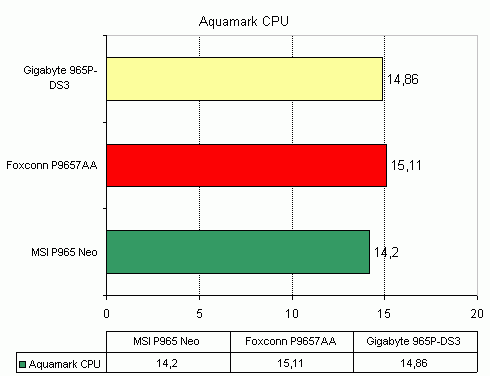 MSI P965 NEO