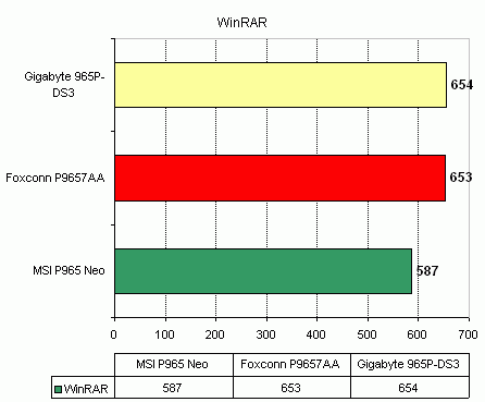 MSI P965 NEO