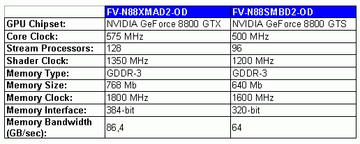 FV-N88XMAD2-OD, FV-N88SMBD2-OD