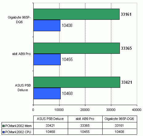 Gigabyte 965P-DQ6