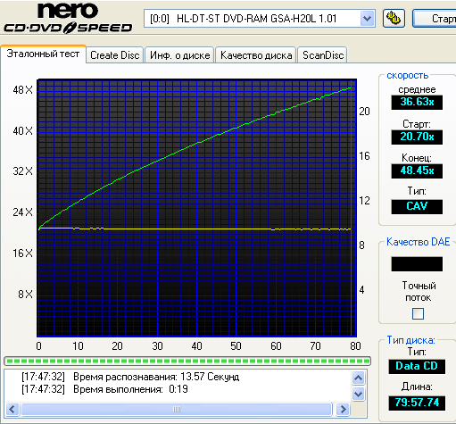������ CD-R/CD-RW